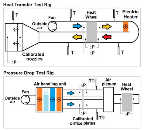 drop test sensor|pressure drop sensors.